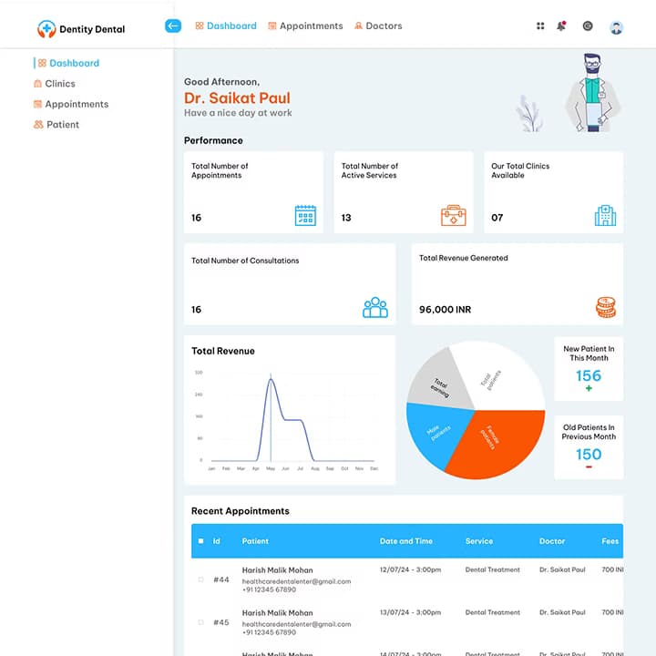 Application Development