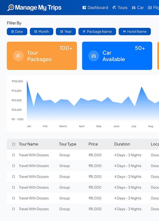 Tour Itinerary Management