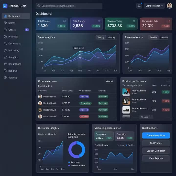 E-Commerce Shopping CRM Development