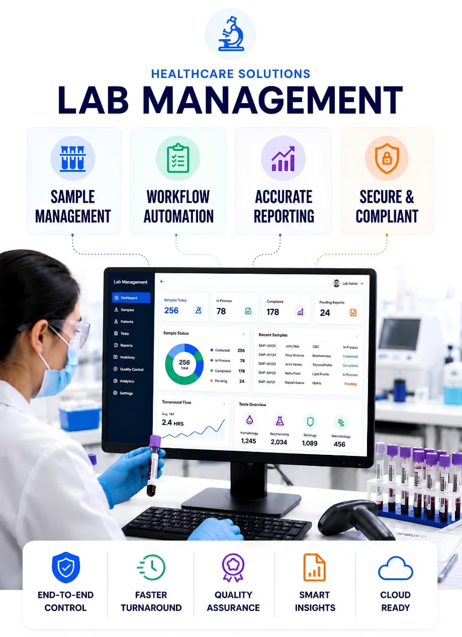 Healthcare Lab Managment
